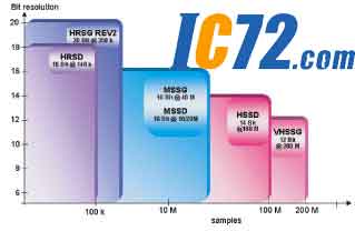 IC72新闻中心