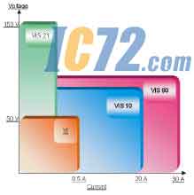 IC72新闻中心