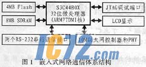 ic72新闻中心
