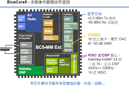 ic72新闻中心