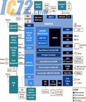 ic72新闻中心