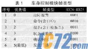 IC72新闻中心