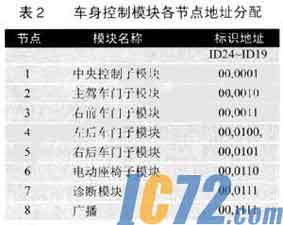 IC72新闻中心