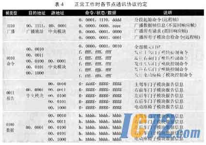 IC72新闻中心
