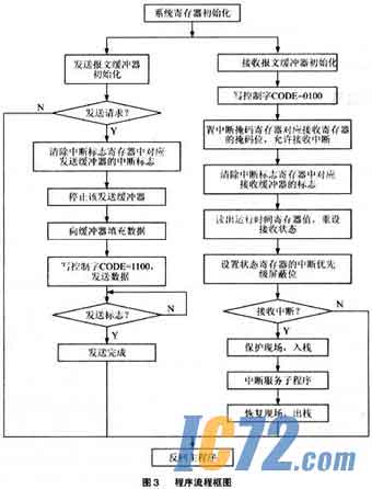 IC72新闻中心