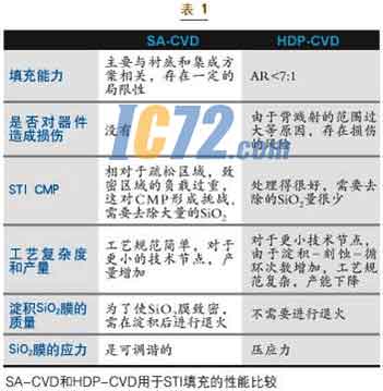 ic72新闻中心