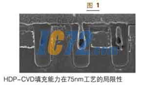 ic72新闻中心