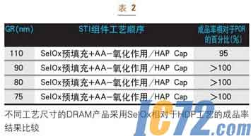 ic72新闻中心