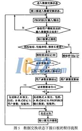 ic72新闻中心