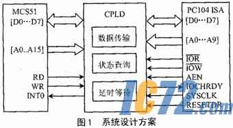 IC72新闻中心