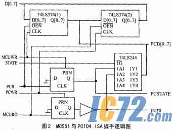 IC72新闻中心
