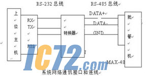 ic72新闻中心