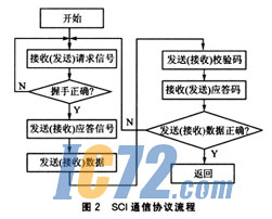 ic72新闻中心