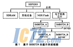 ic72新闻中心