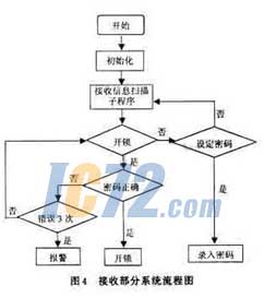 ic72新闻中心
