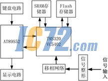 ic72新闻中心