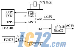ic72新闻中心