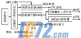 ic72新闻中心