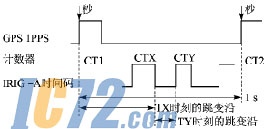 ic72新闻中心