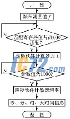 ic72新闻中心