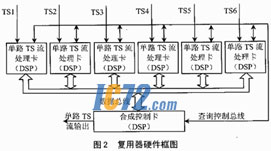 ic72新闻中心