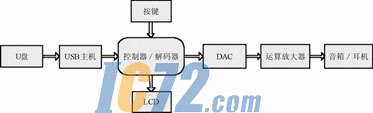 ic72新闻中心
