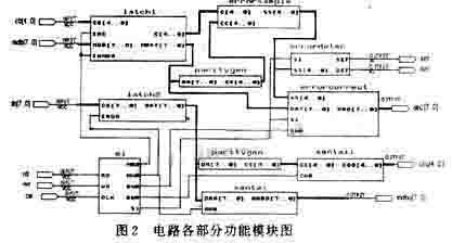 ic72 存储设计