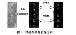 ic72 存储设计