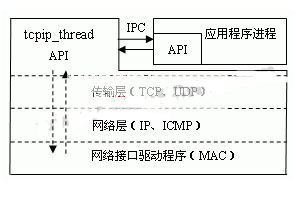 ic72新闻中心