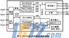 ic72新闻中心