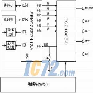 ic72新闻中心