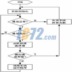 ic72新闻中心