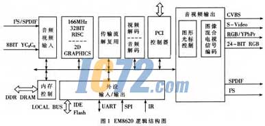 ic72新闻中心