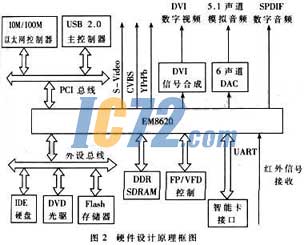 ic72新闻中心