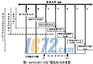 ic72新闻中心