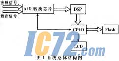 ic72新闻中心