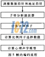 ic72新闻中心