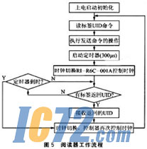 ic72新闻中心