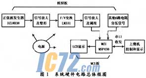 ic72新闻中心