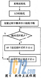 ic72新闻中心