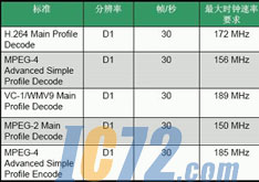 ic72新闻中心
