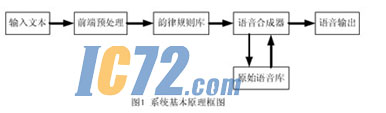 ic72新闻中心