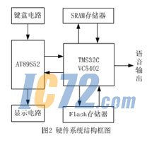 ic72新闻中心