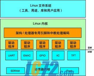 ic72新闻中心