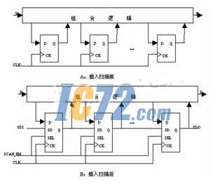 ic72新闻中心