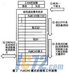 ic72新闻中心