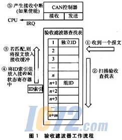 ic72新闻中心