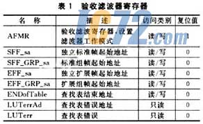 ic72新闻中心