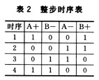 ic72新闻中心