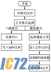 ic72新闻中心